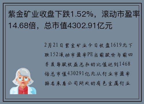 紫金矿业收盘下跌1.52%,滚动市盈率14.68倍,总市值4302.91亿元