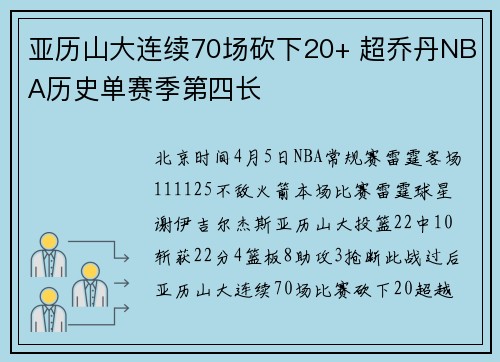 亚历山大连续70场砍下20+ 超乔丹NBA历史单赛季第四长